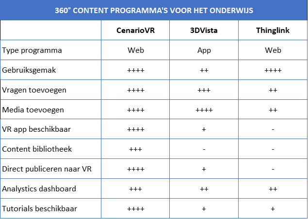 Overzicht-360-programmas