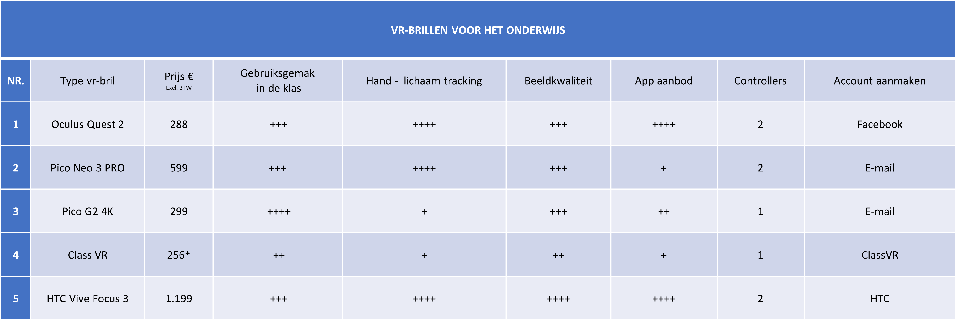 Overzicht-vrbrillen-onderwijs