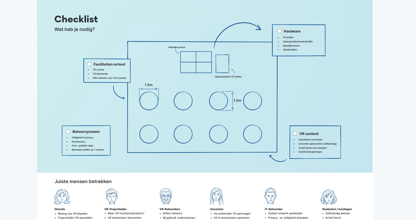 VRinSCHOOL Checklist