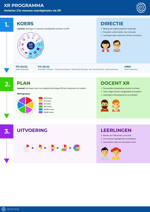 Visie VRinSCHOOL Visie VRinSCHOOL