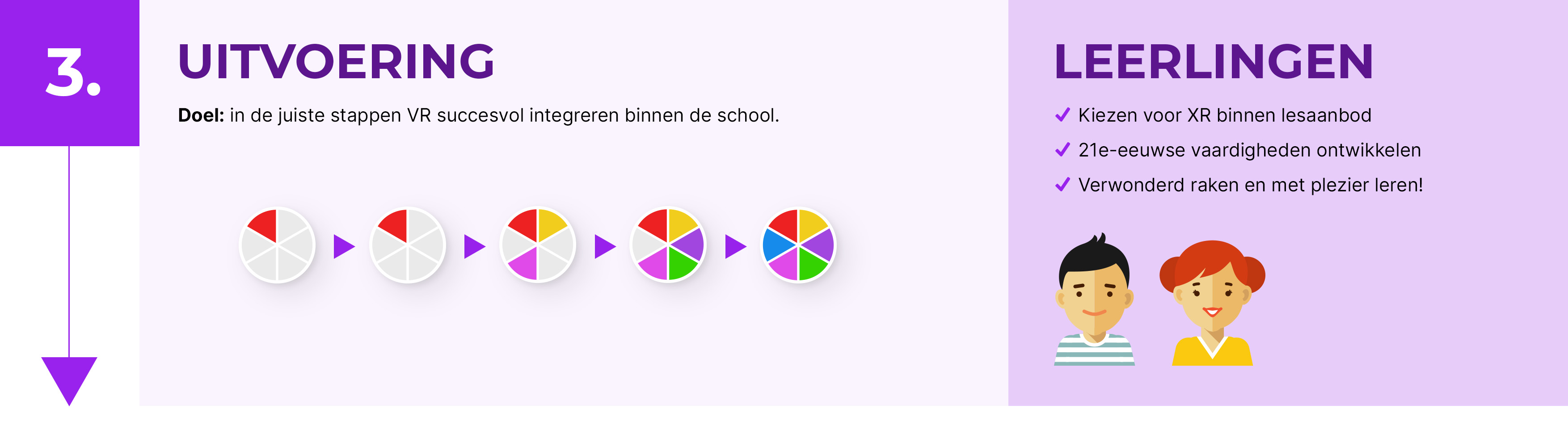 Visual klantreis stap 3