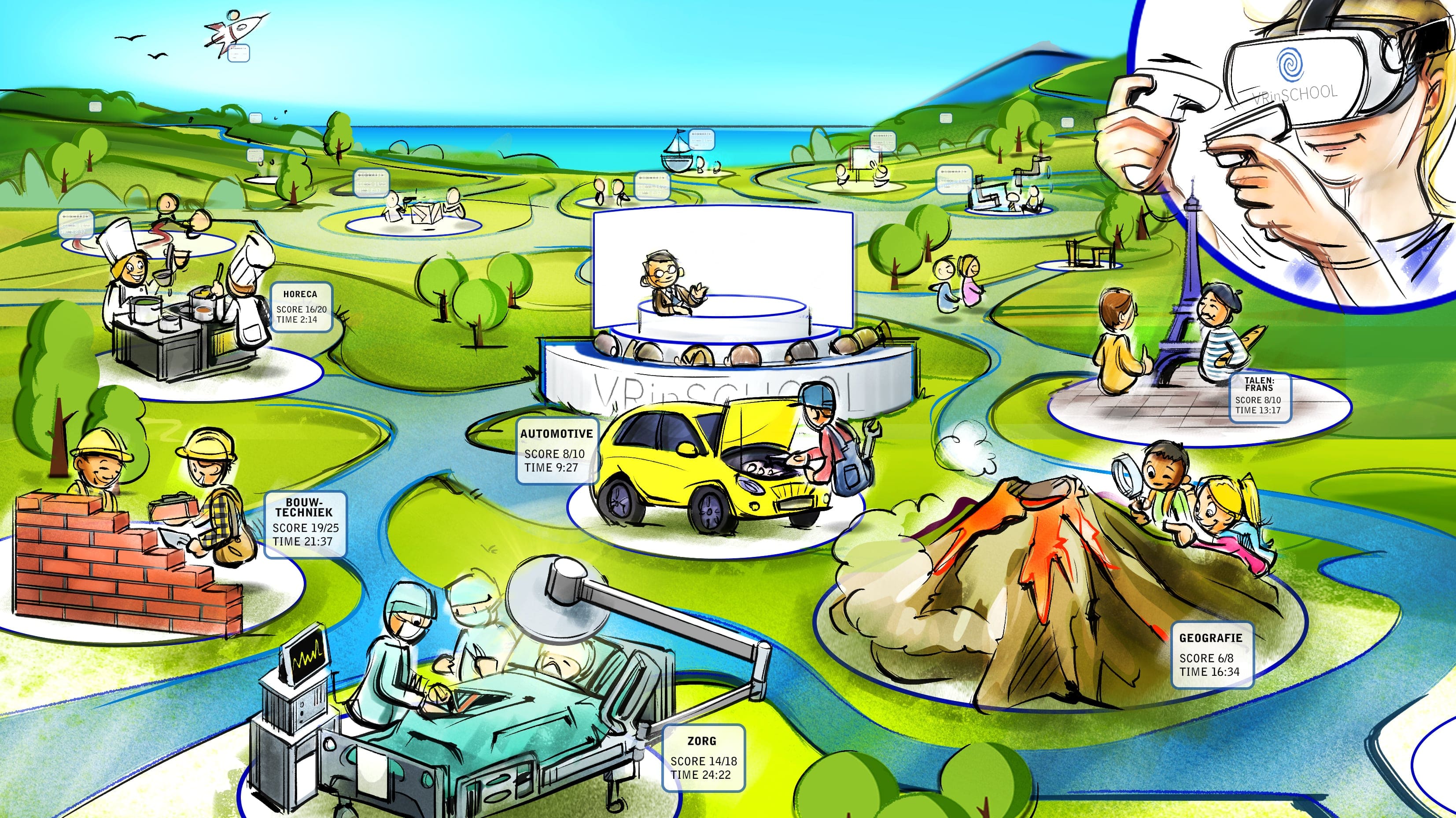 DE VIRTUELE SCHOOL DE VIRTUELE SCHOOL